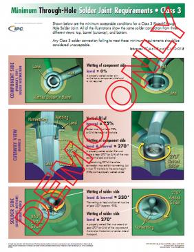 Through-Hole Class 3 Solder Joint Evaluation Wall Poster - Rev G