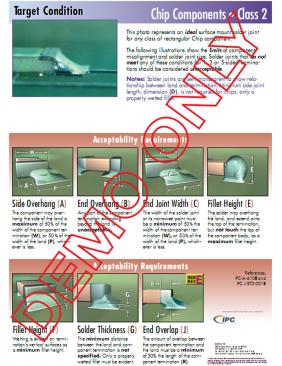 SMT Class 2 Solder Joint Evaluation Wall Posters (Set of 3) - Rev G