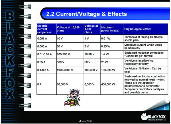 Electrical Safety Training Materials