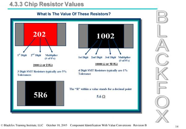 SMT Component Identification Training Materials