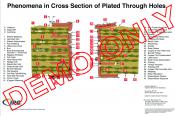 plated-thru-hole-poster-DEMO